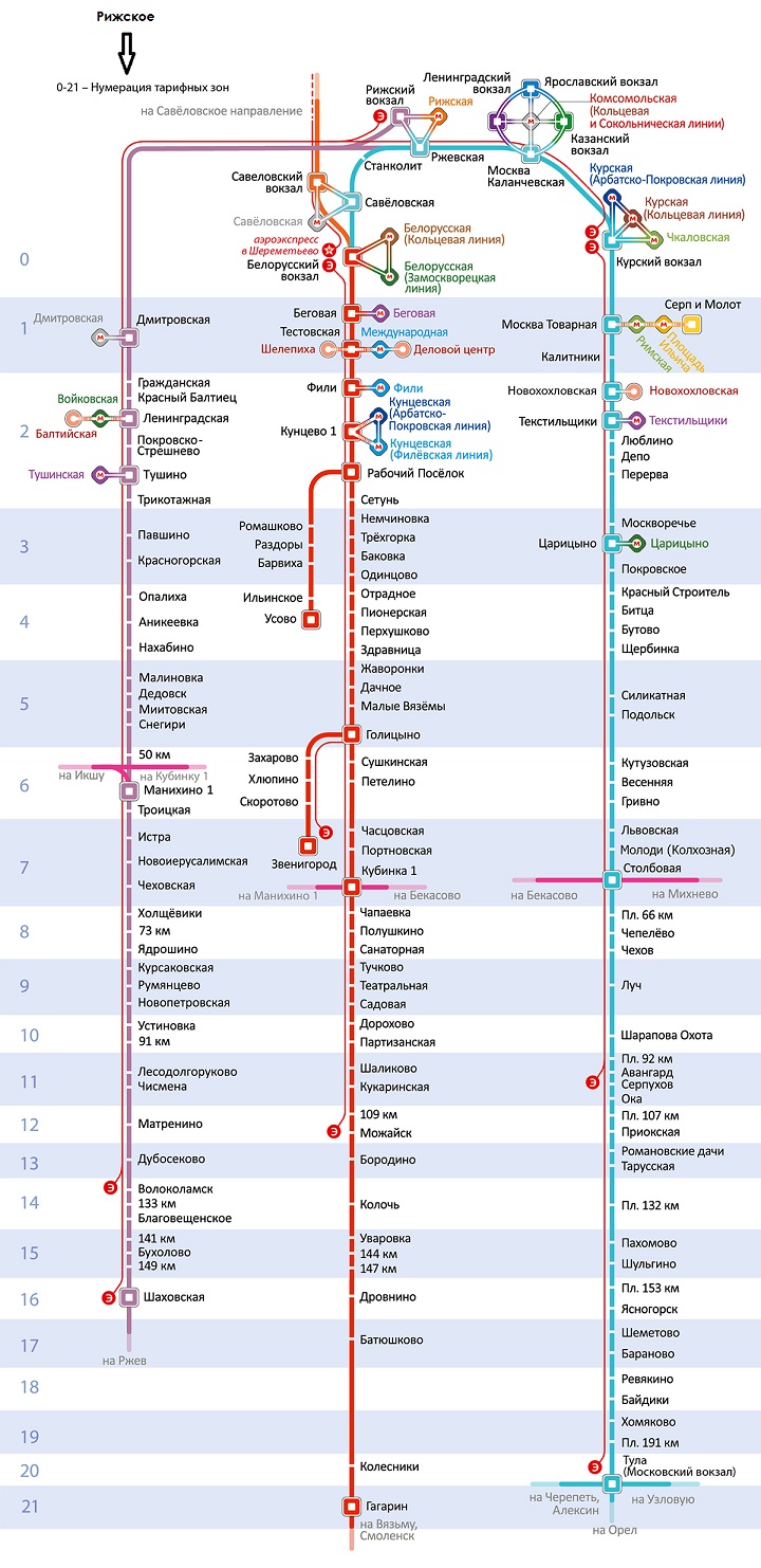 Схема Рижского направления пригородных поездов (электричек)